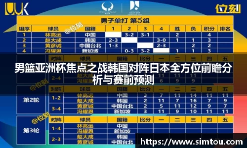 男篮亚洲杯焦点之战韩国对阵日本全方位前瞻分析与赛前预测